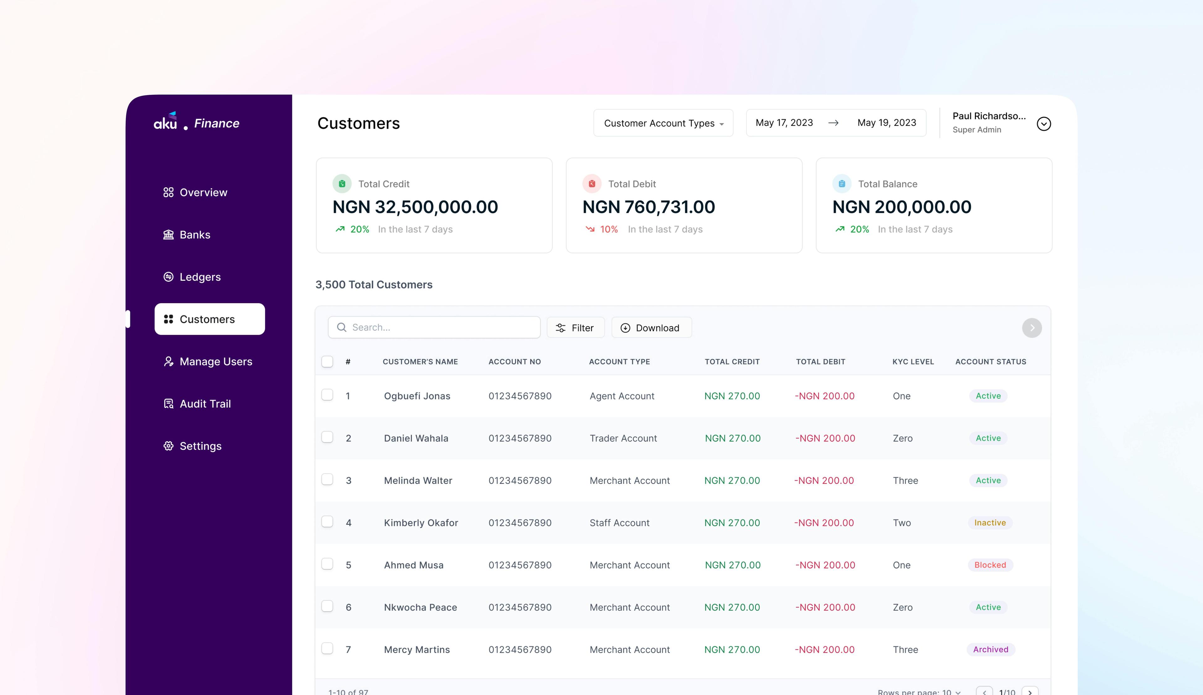 Administrative Dashboard